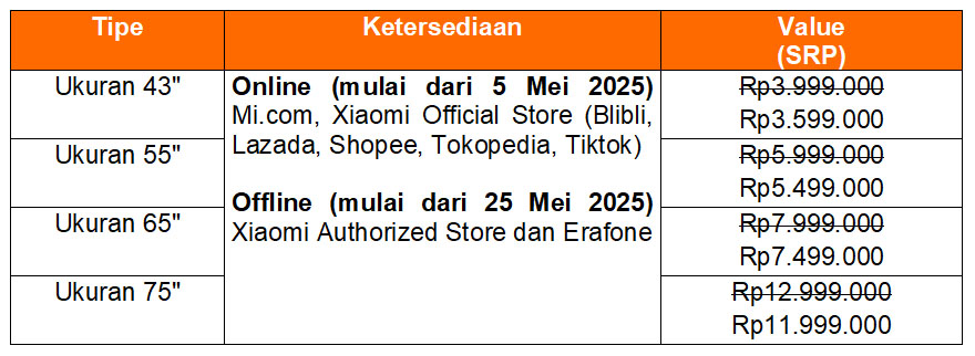 Tabel Harga Xiaomi TV A Pro Series 2026.