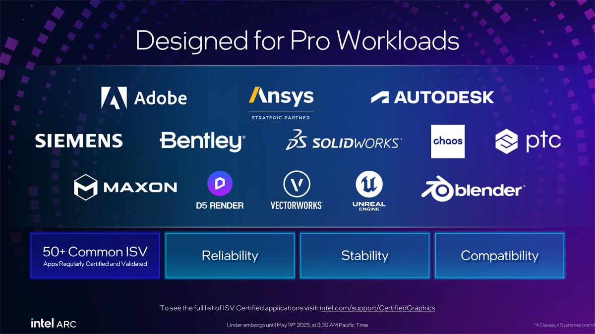 Intel Arc Pro seri B ditujukan untuk beban-beban kerja profesional.