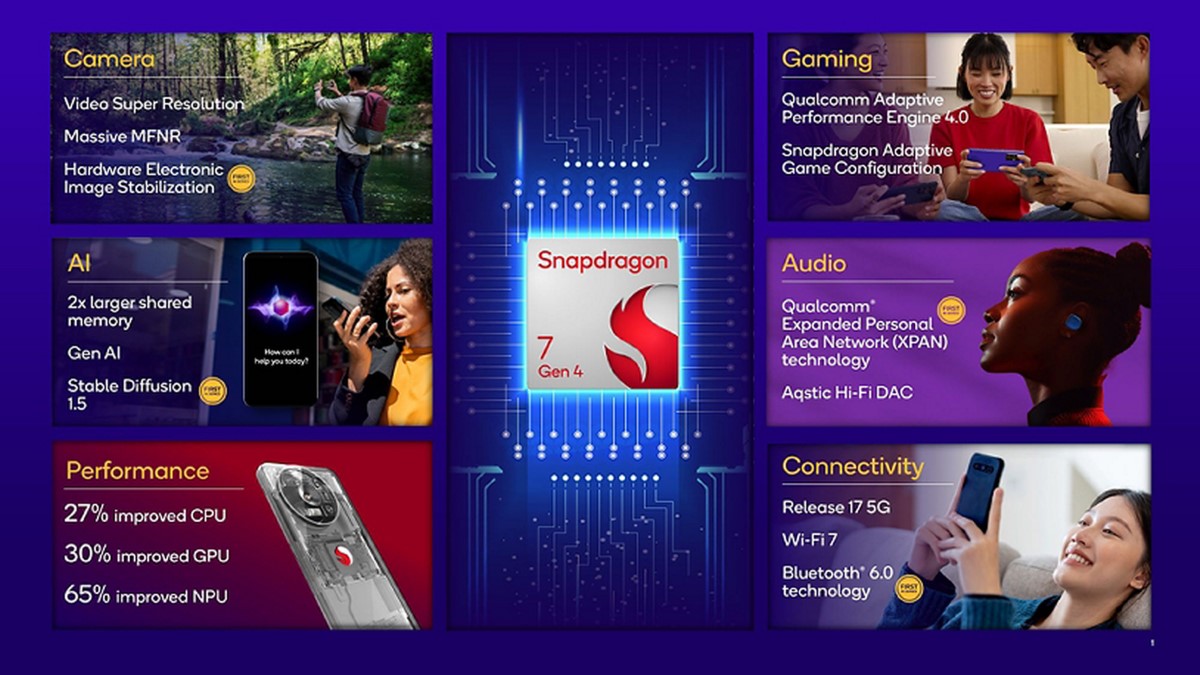 Sejumlah fitur Snapdragon 7 Gen 4 yang dikedepankan Qualcomm.