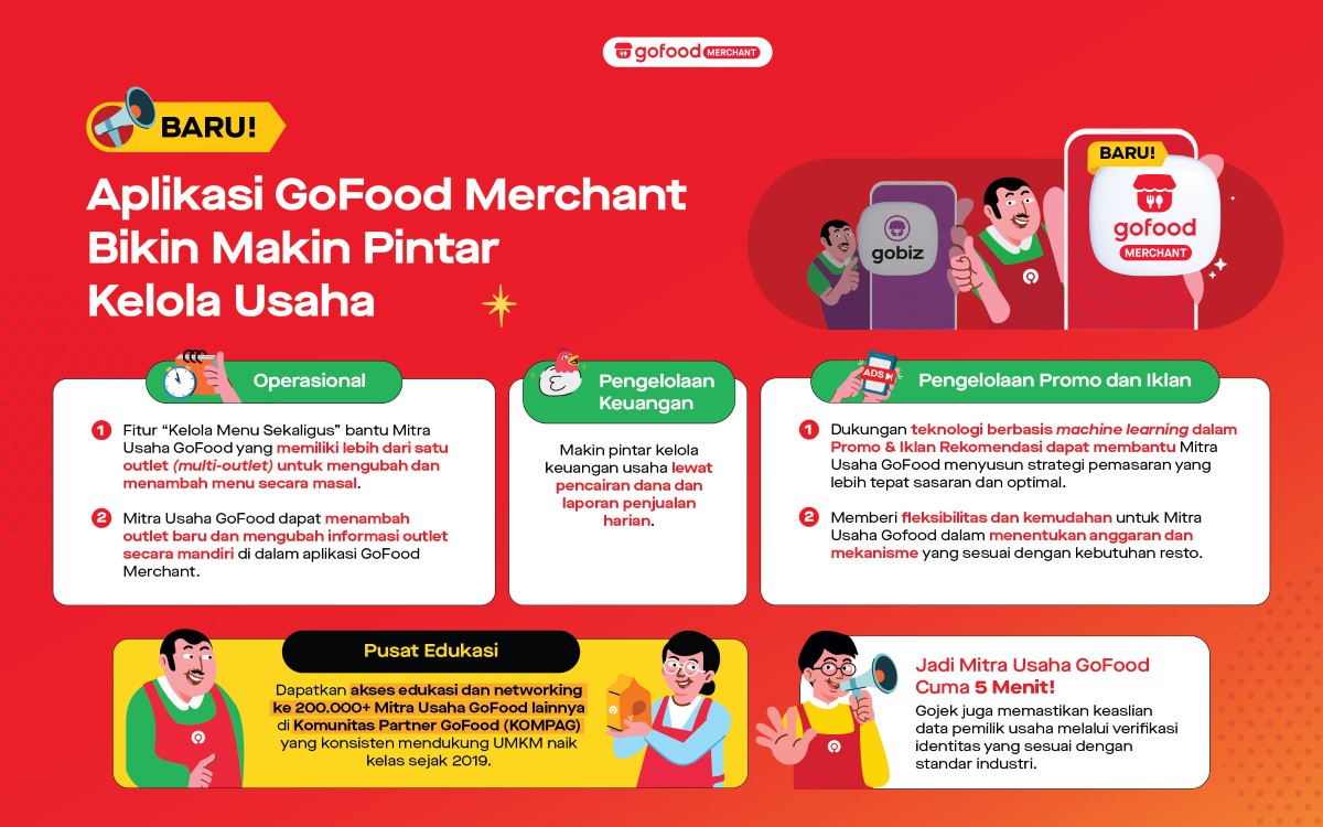 Pengembangan GoFood Merchant.