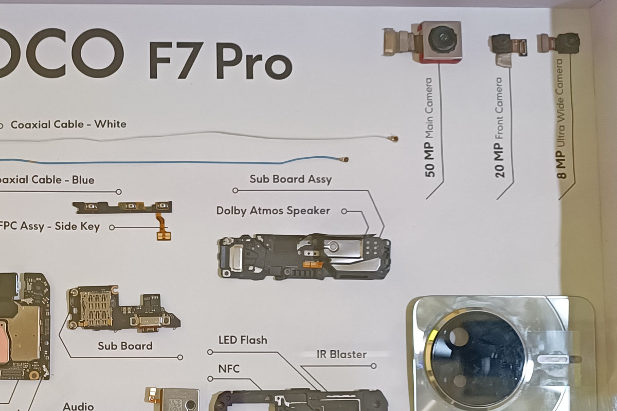 POCO F7 Pro: kuadran I.