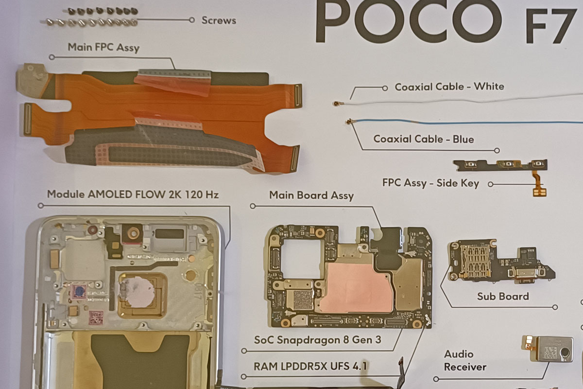 POCO F7 Pro: kuadran II.