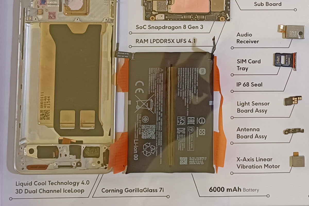 POCO F7 Pro: kuadran III.