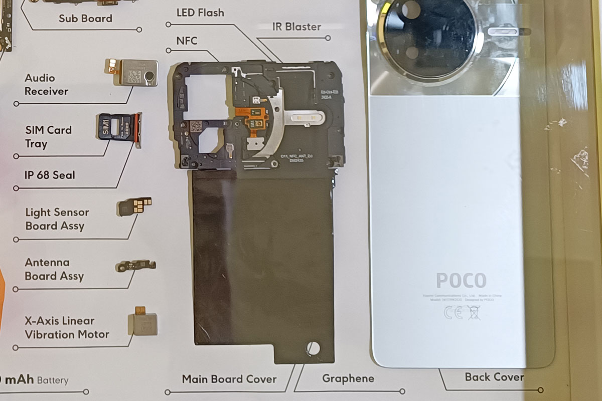 POCO F7 Pro: kuadran IV.