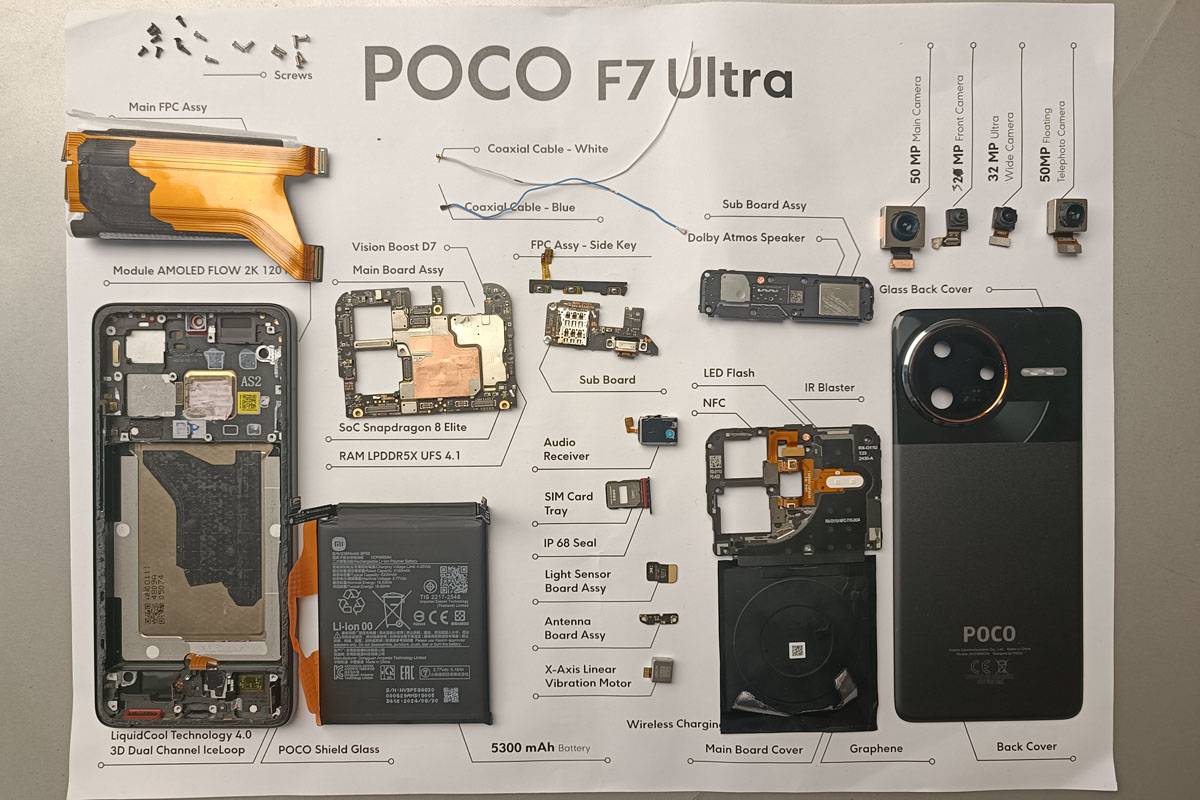 POCO F7 Ultra: keseluruhan.