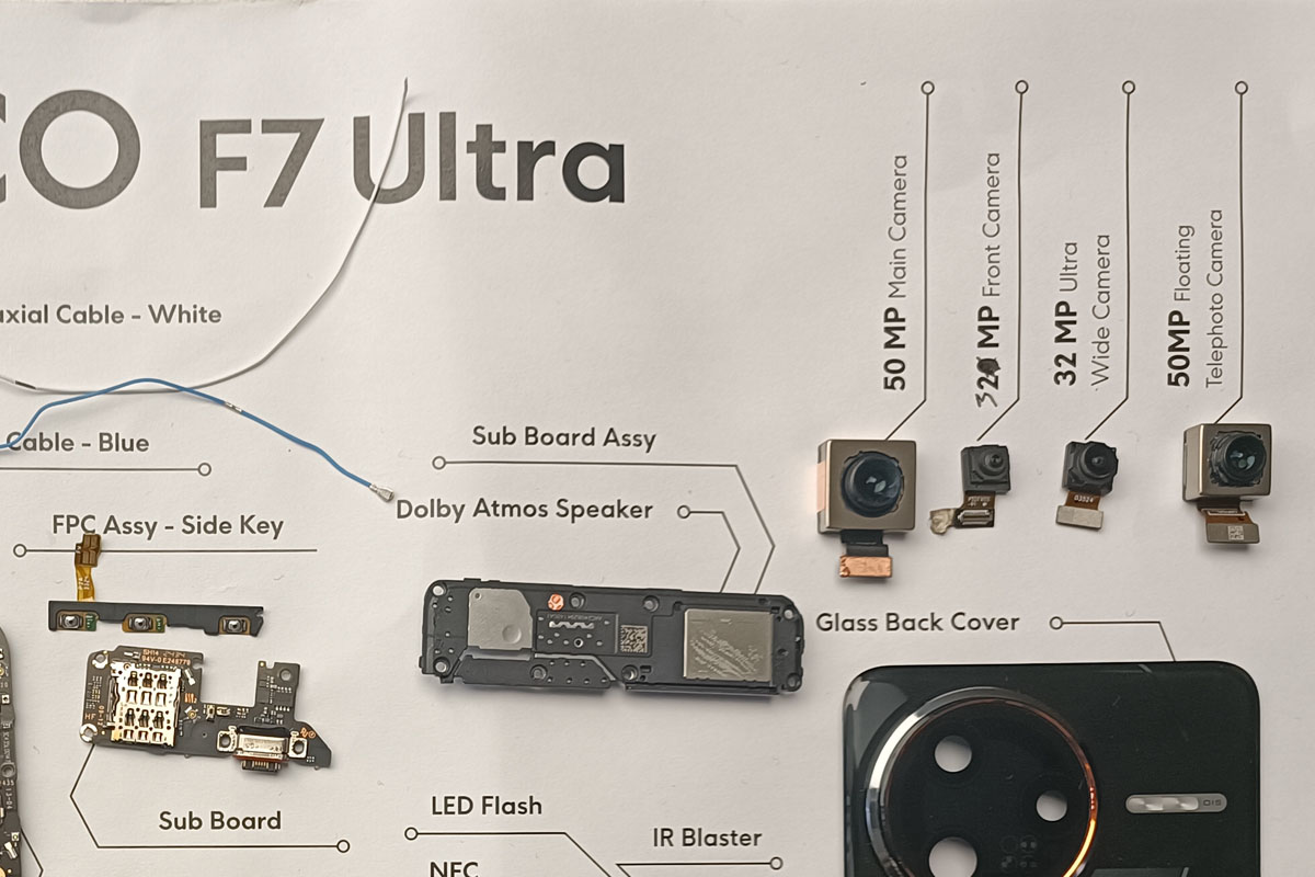 POCO F7 Ultra: kuadran I.