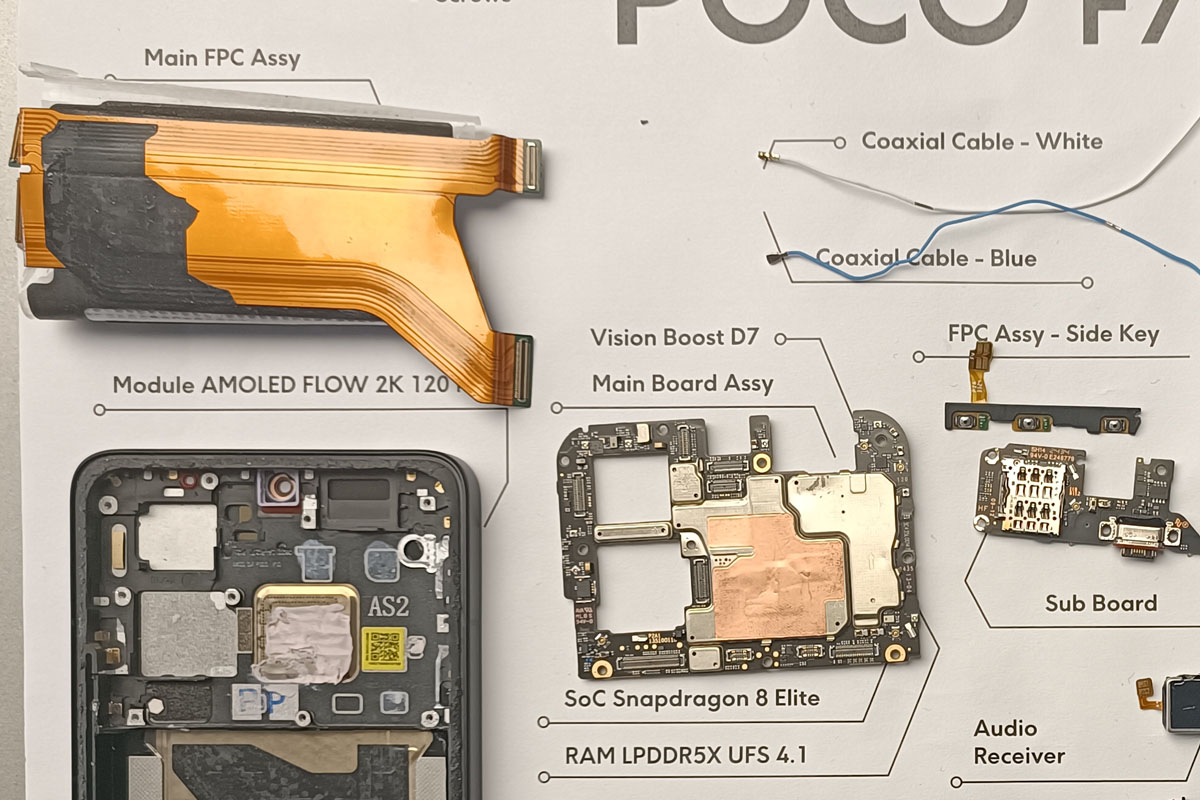 POCO F7 Ultra: kuadran II.
