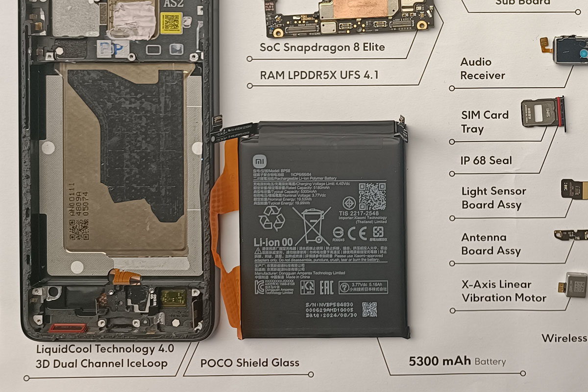 POCO F7 Ultra: kuadran III.
