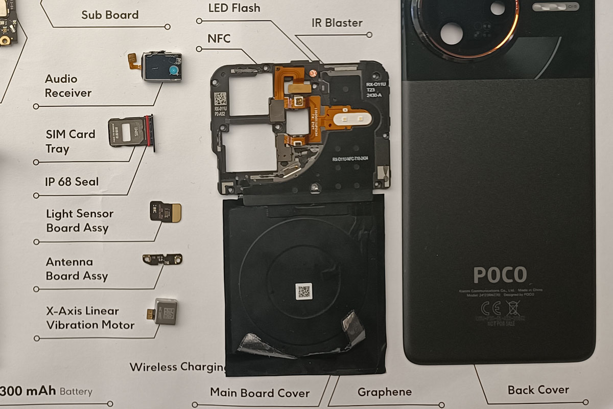 POCO F7 Ultra: kuadran IV.