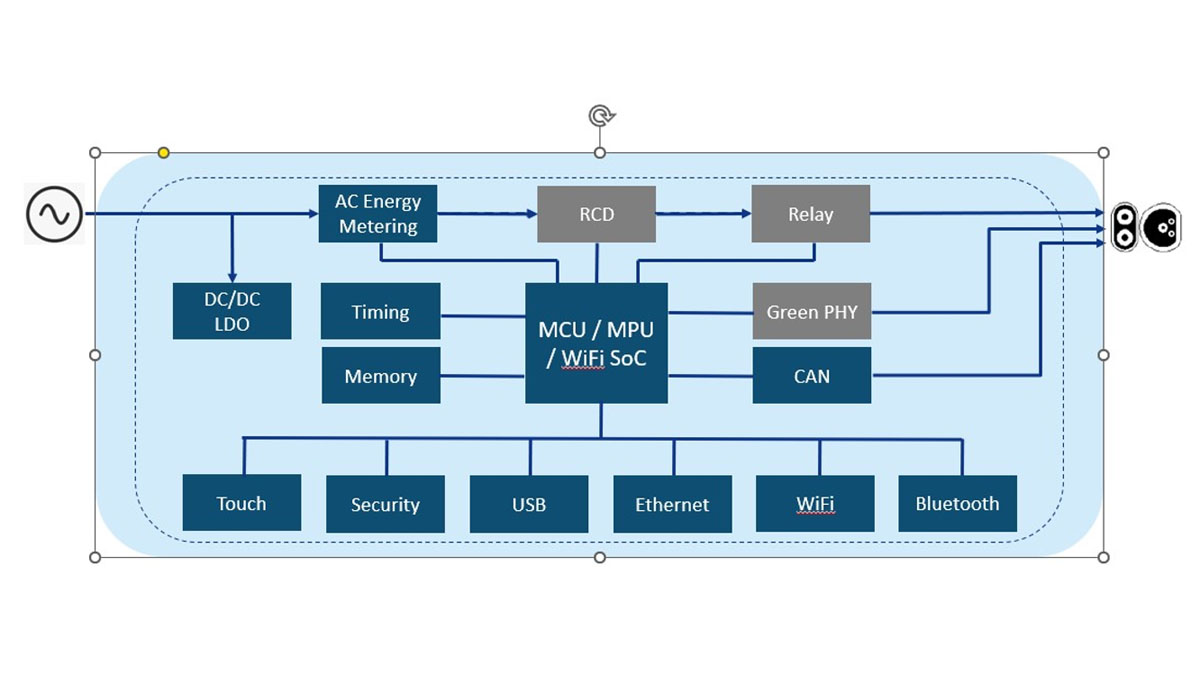 Sistem pengisian daya Level 1 dan Level 2.