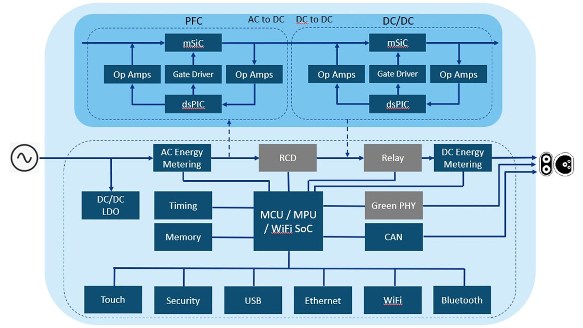 Stasiun pengisian daya publik serupa dengan Level 2, tetapi dayanya lebih besar.