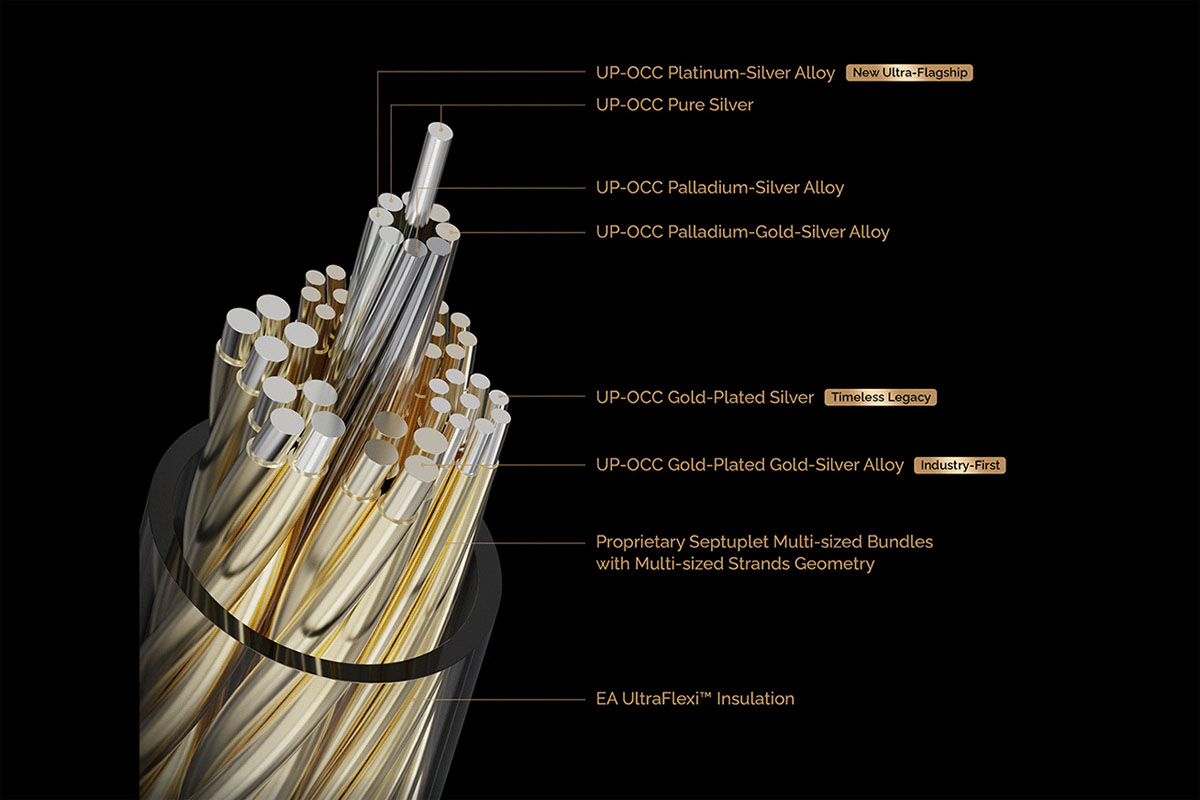 Gambar 1. Sejumlah material yang digunakan EA CENTURION II dan susunannya.