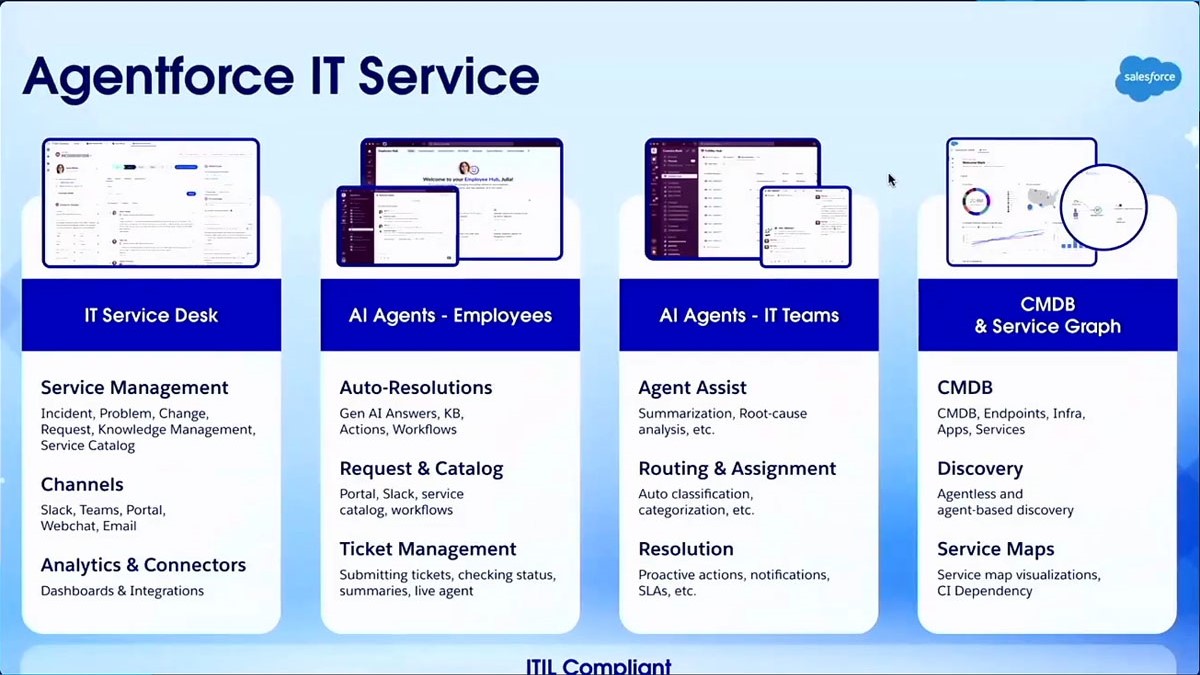 Area fungsional Salesforce Agentforce IT Service.