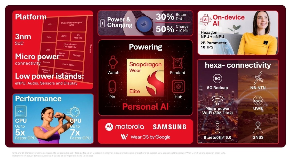 Keunggulan Qualcomm Snapdragon Wear Elite.