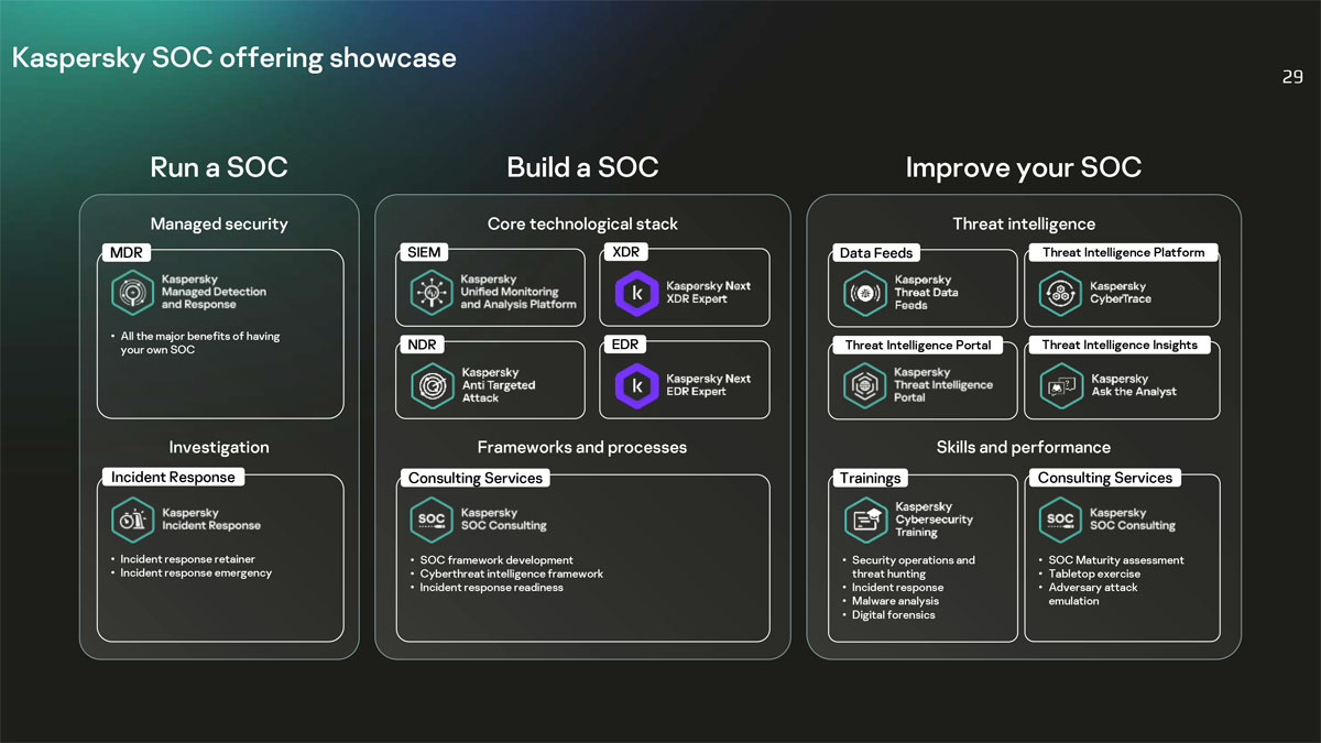 Penawaran Kaspersky perihal SOC dan AI.