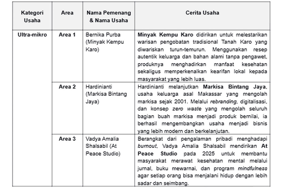 Tabel 1a.