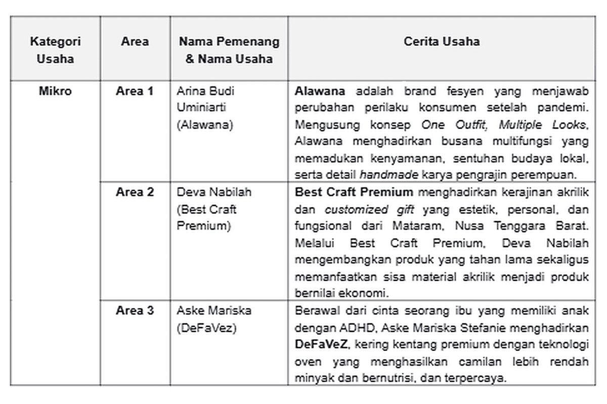 Tabel 1b.