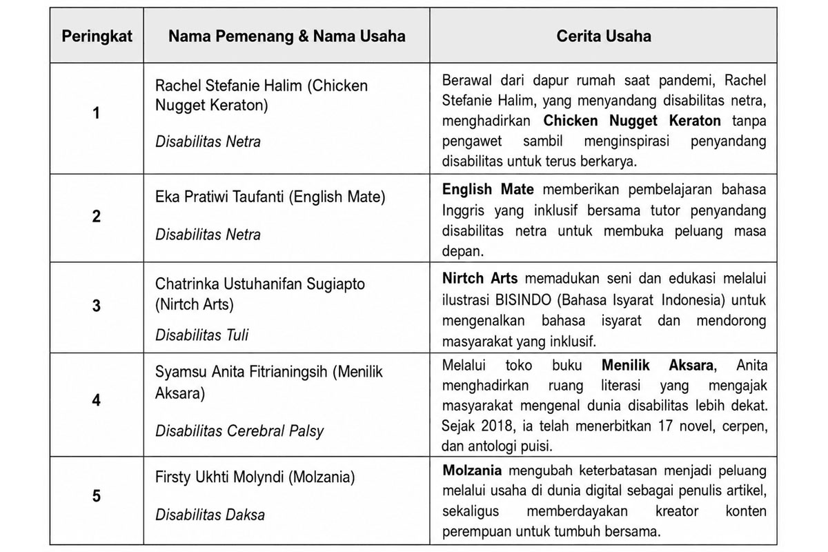 Tabel 2.