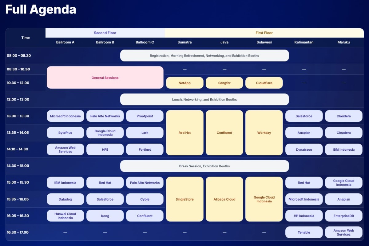 Agenda Metrodata Solution Day 2026.